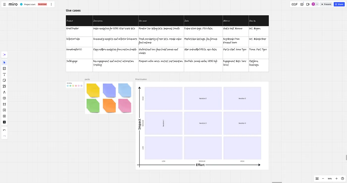 Example of a project start in a whiteboard tool