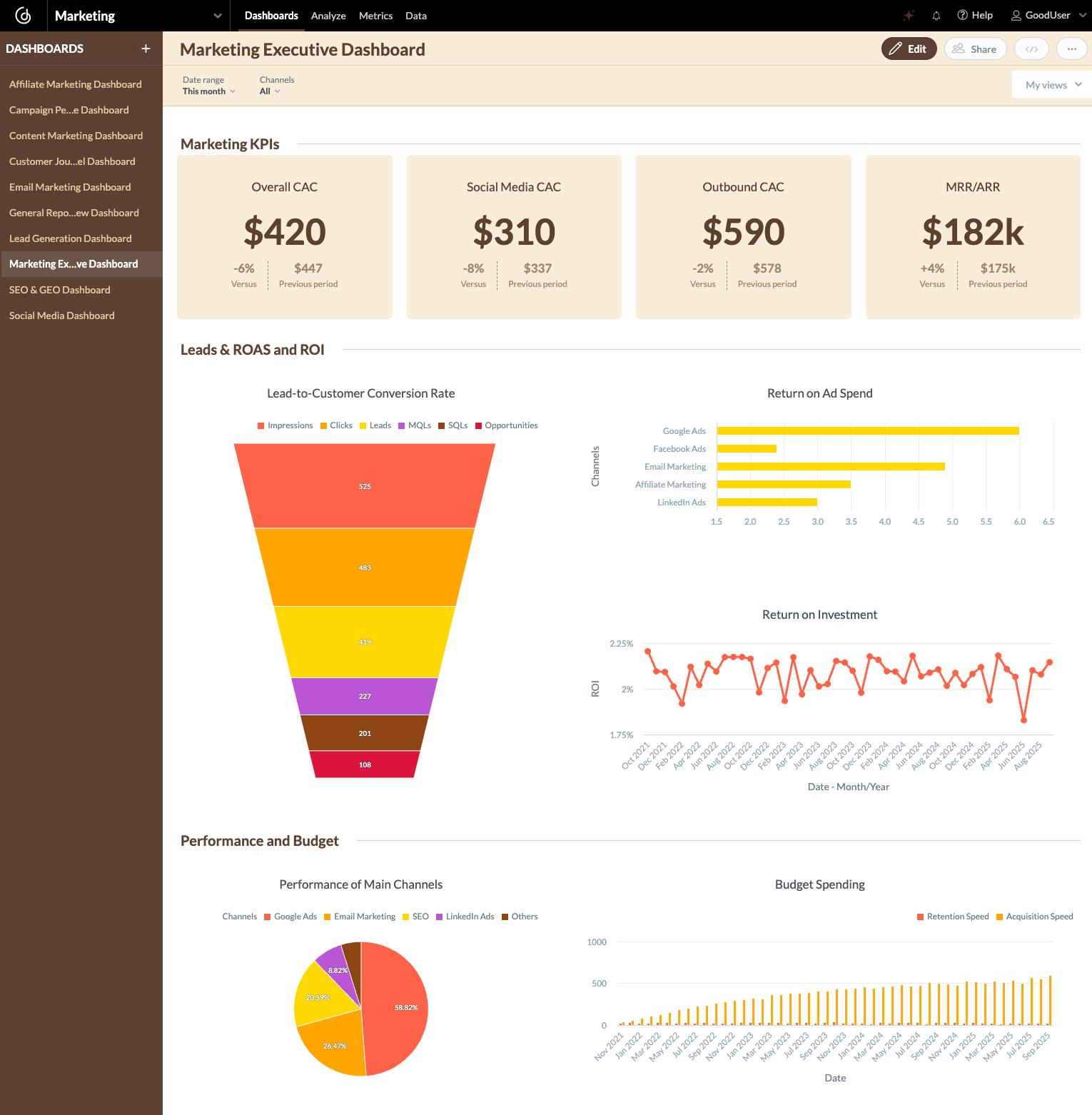 Marketing Executive Dashboard Marketing Executive Dashboard