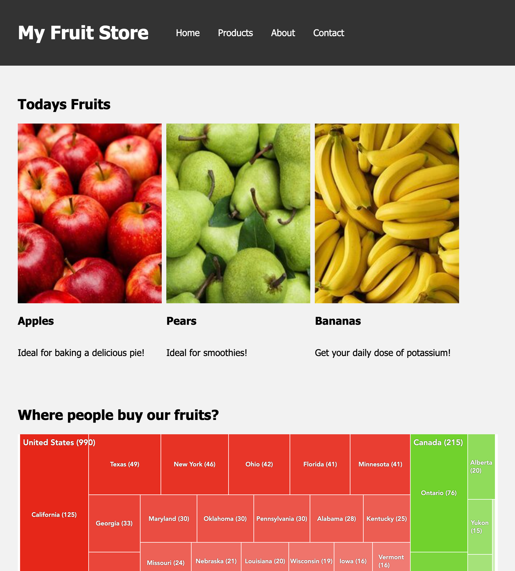 Fruit Store placeholder with the embedded GoodData visualization