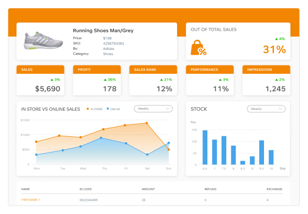BI dashboard showing retail metrics BI dashboard showing retail metrics