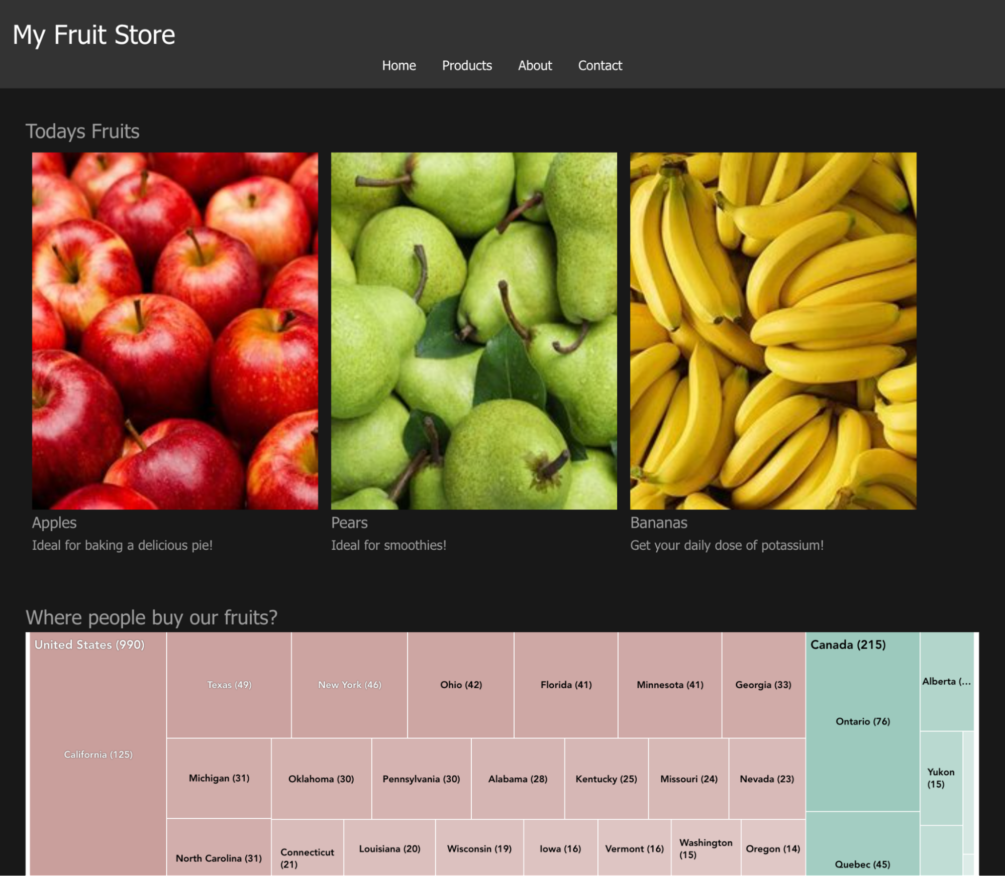 Fruit Store placeholder with the embedded GoodData visualization