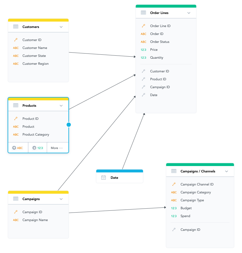 GoodData LDM Modeler as an example of a logical data model