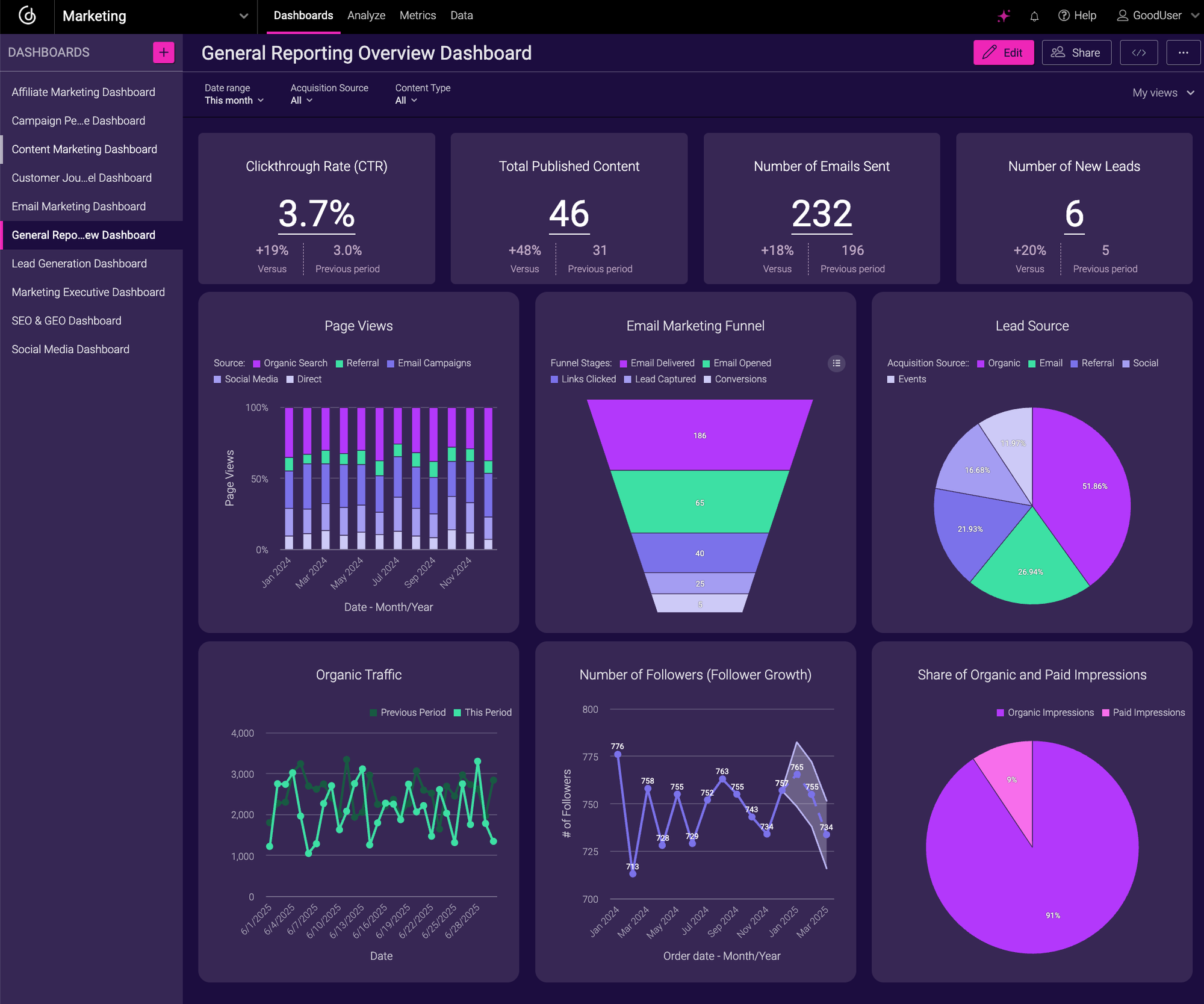 General Reporting Overview Dashboards General Reporting Overview Dashboards