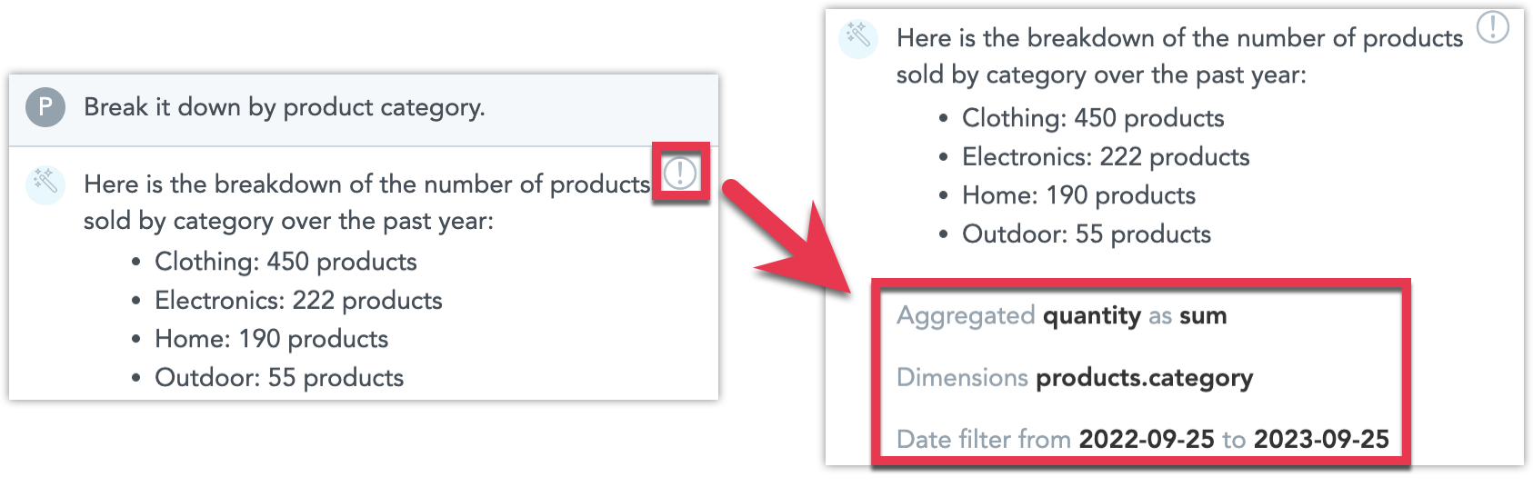 AI Chat Assistants allow all user types to interact with their data example of natural language interaction