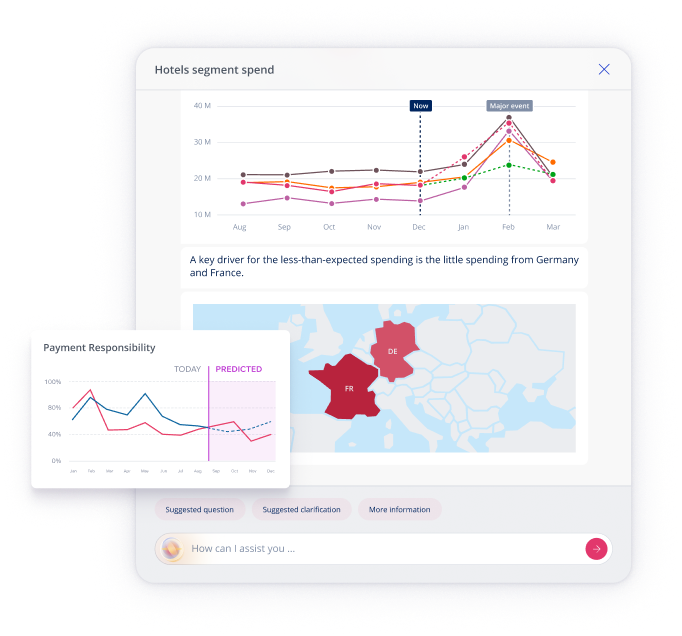 Forecasting allows financial organizations to proactively adjust strategies Forecasting allows financial organizations to proactively adjust strategies