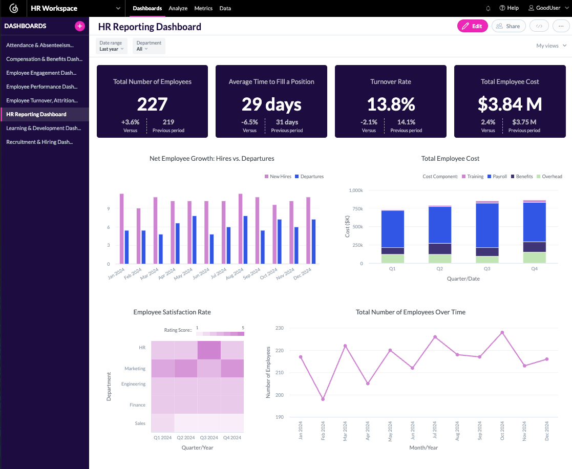 HR Reporting Dashboard HR Reporting Dashboard