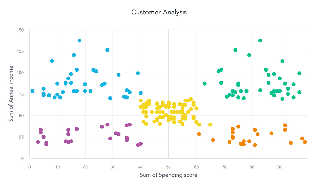 Example of Clustering Outcome Example of Clustering Outcome