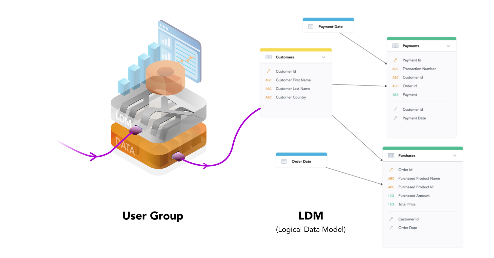 Data modeling in GoodData