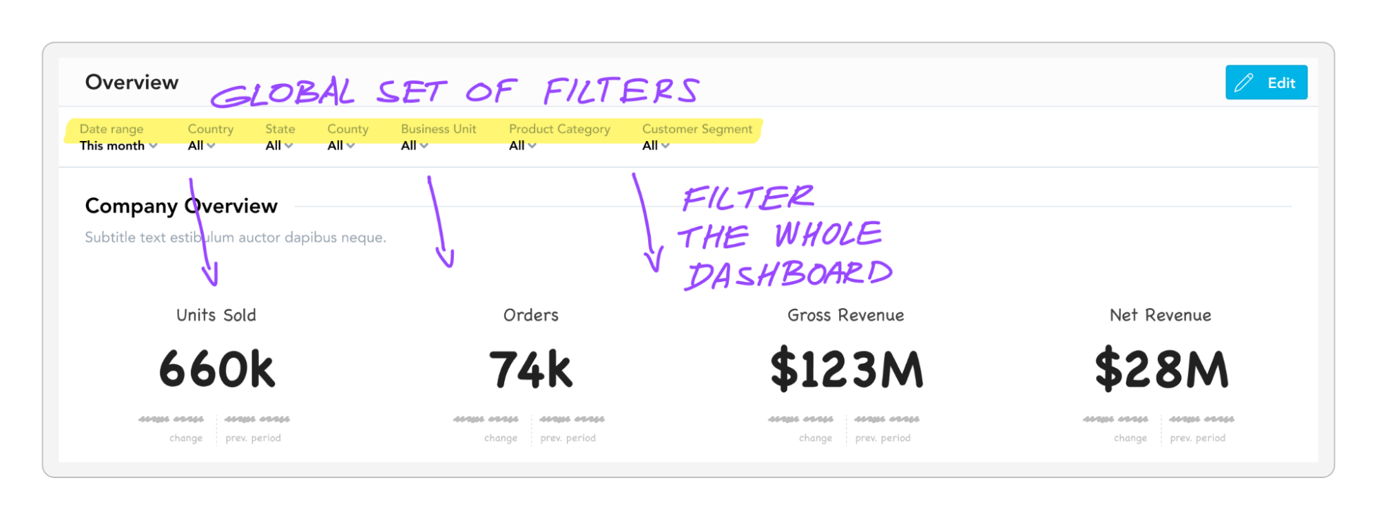 Filtering can change a company-wide dashboard into a hyper-focused view of a single country, business unit, product category, and customer segment. Filtering can change a company-wide dashboard into a hyper-focused view of a single country, business unit, product category, and customer segment.
