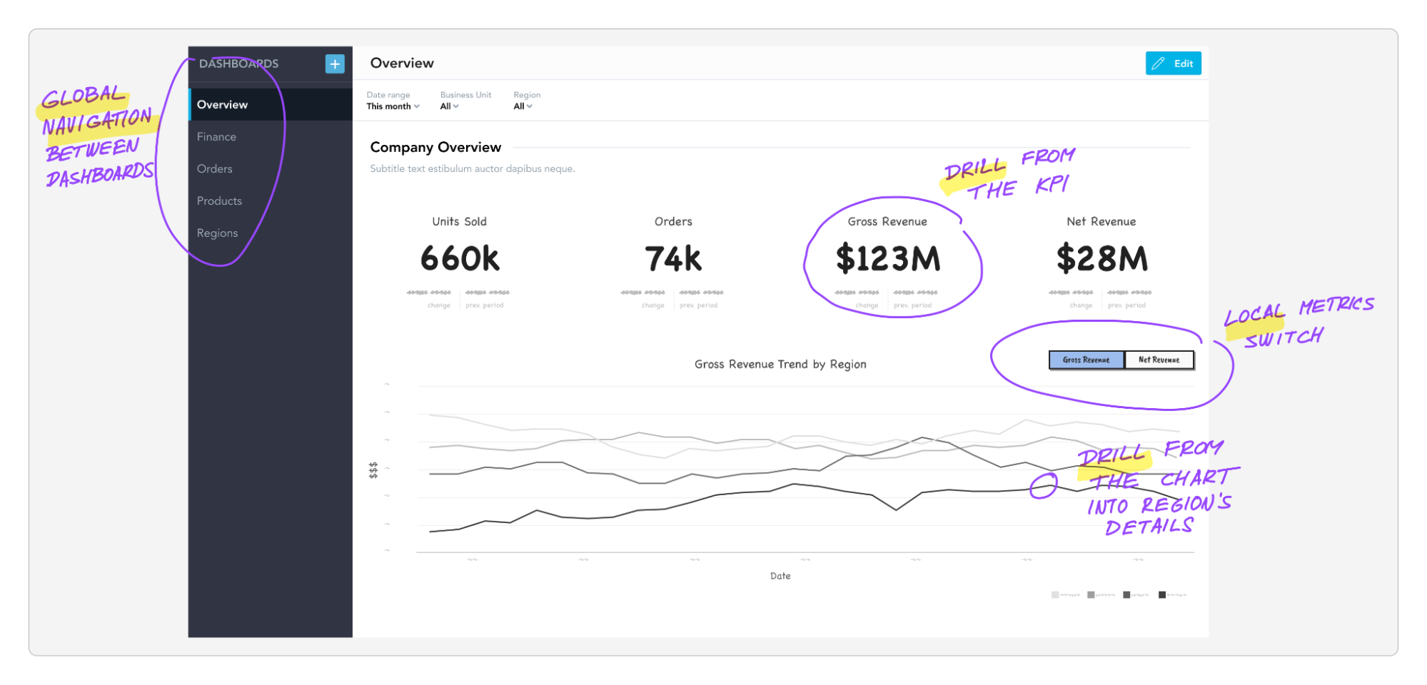 Navigation on dashboards is not just about global navigation but also local menus, switches, and primarily different types of drills. Navigation on dashboards is not just about global navigation but also local menus, switches, and primarily different types of drills.