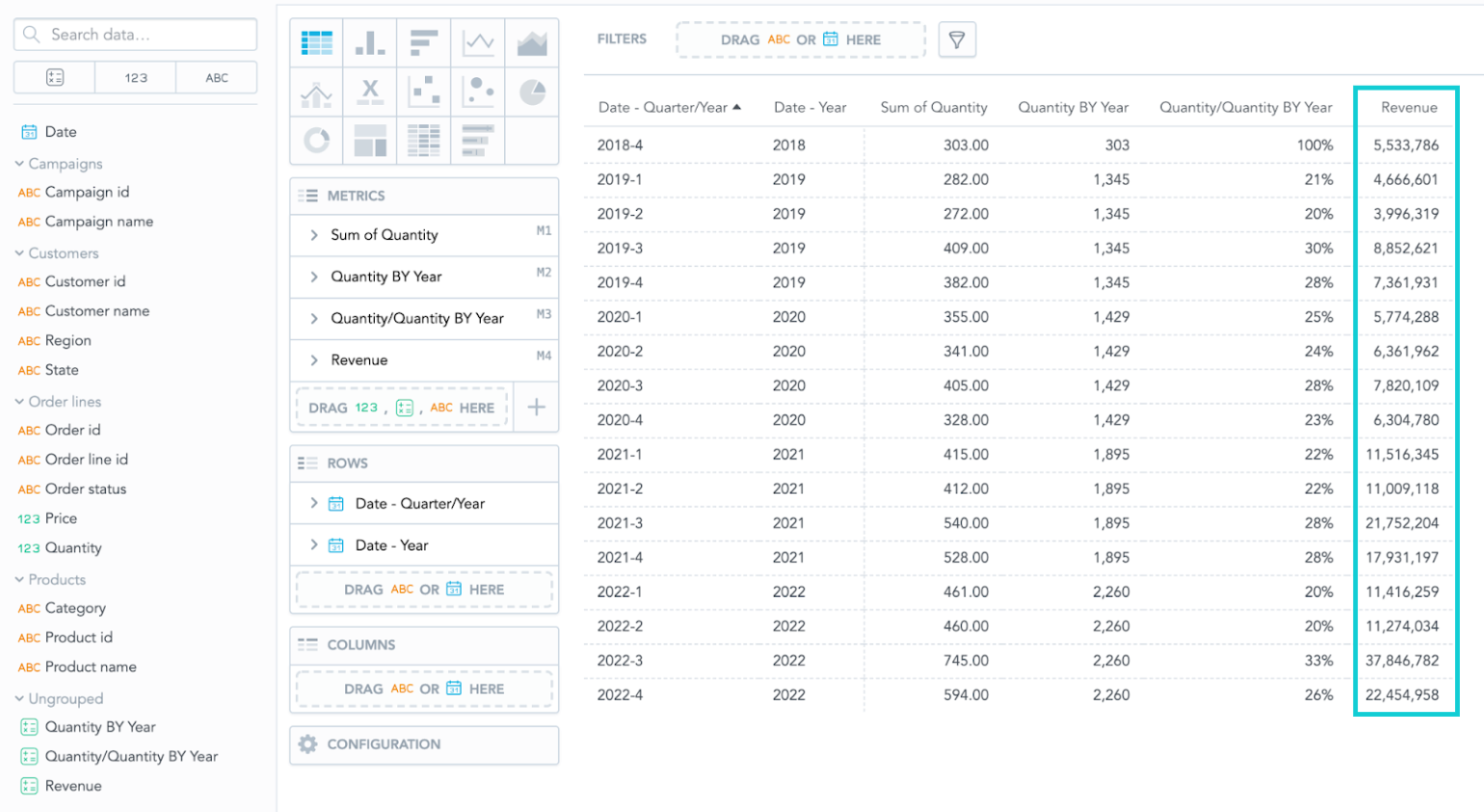 Revenue metric