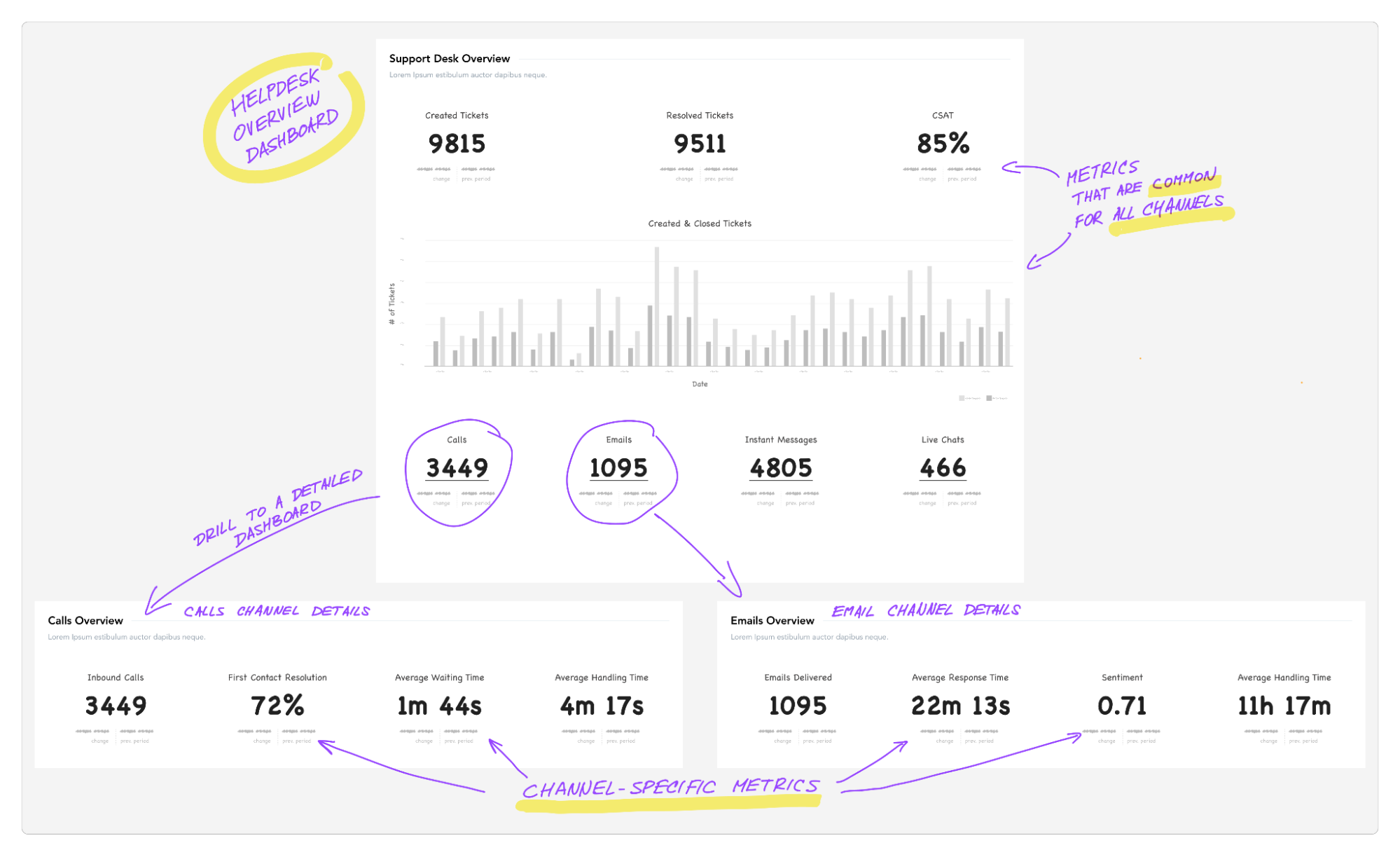 The proper structure of dashboards allows users to understand both the width and the depth of information. The proper structure of dashboards allows users to understand both the width and the depth of information.