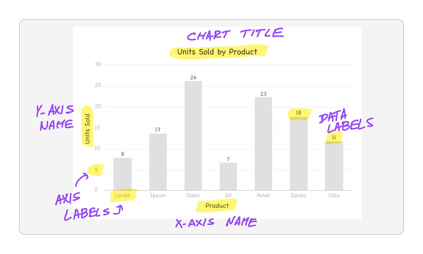 The different types of labels a simple column chart may have. The different types of labels a simple column chart may have.