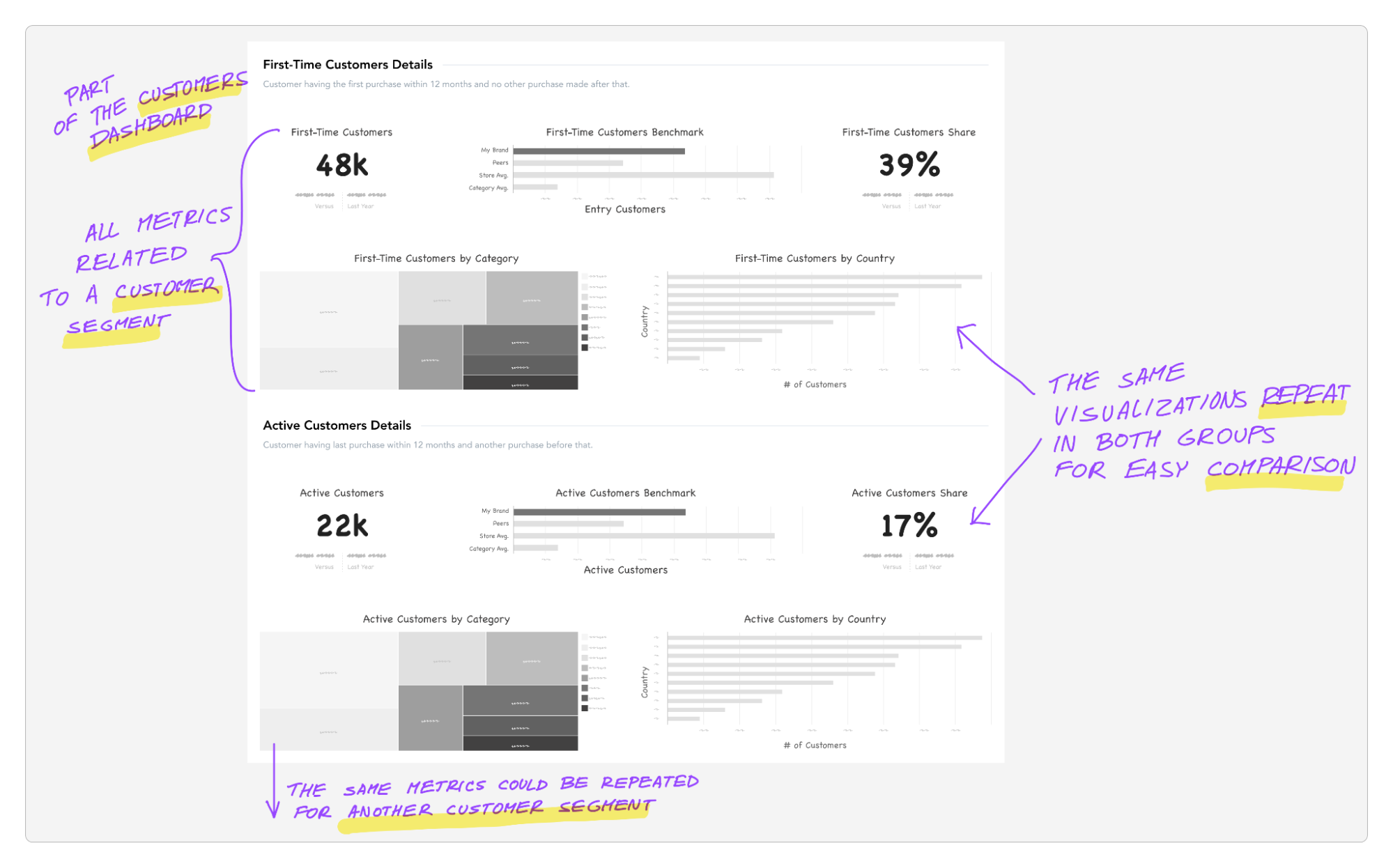 Grouping of metrics allows users to compare, for example, different customer segments. Grouping of metrics allows users to compare, for example, different customer segments.
