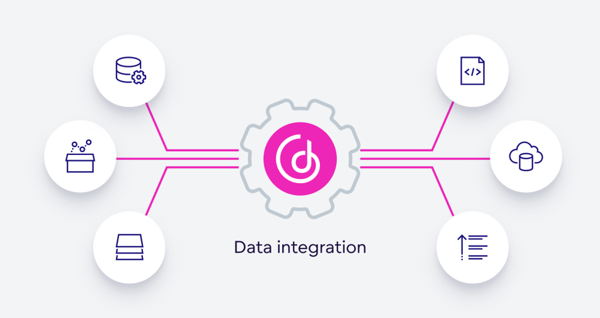 Data integration solution