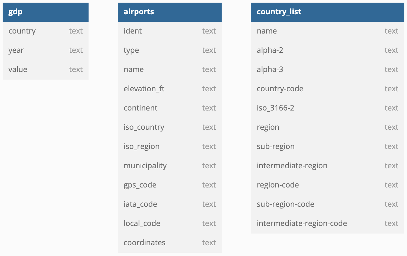 Tables in a database Tables in a database