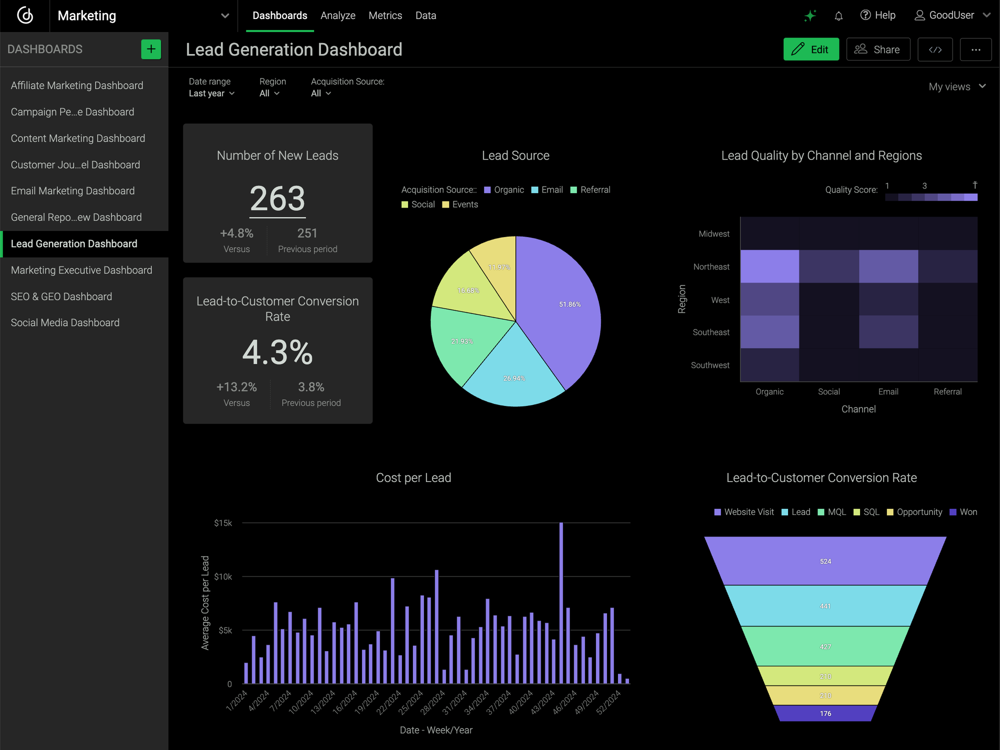 Lead Generation Dashboard Lead Generation Dashboard