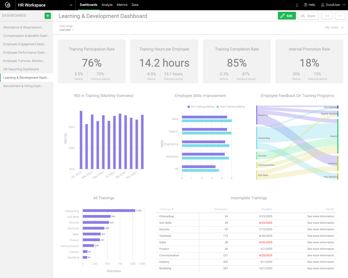 Learning & Development Dashboard Learning & Development Dashboard