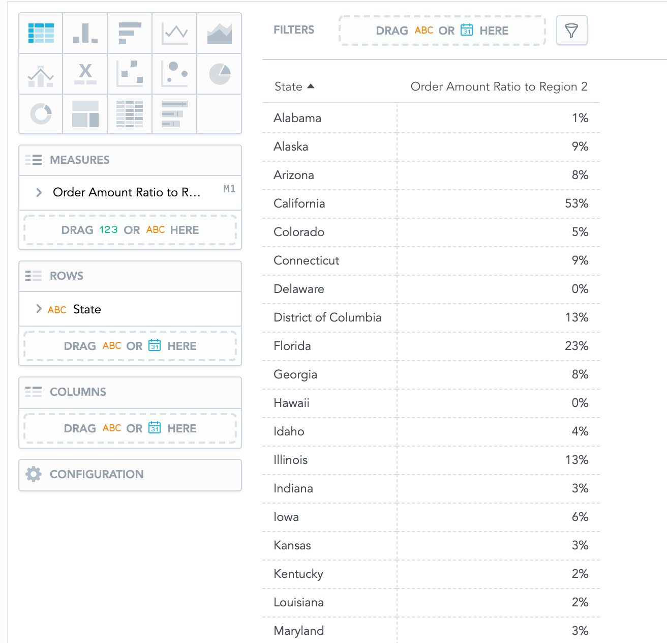 Report with added created metric and with region removed