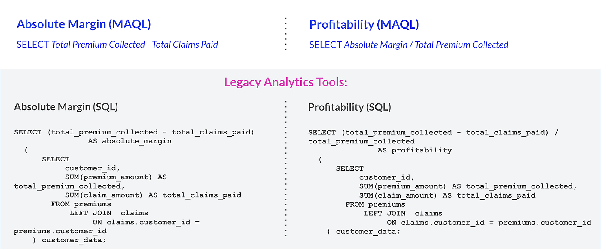 SQL vs. MAQL