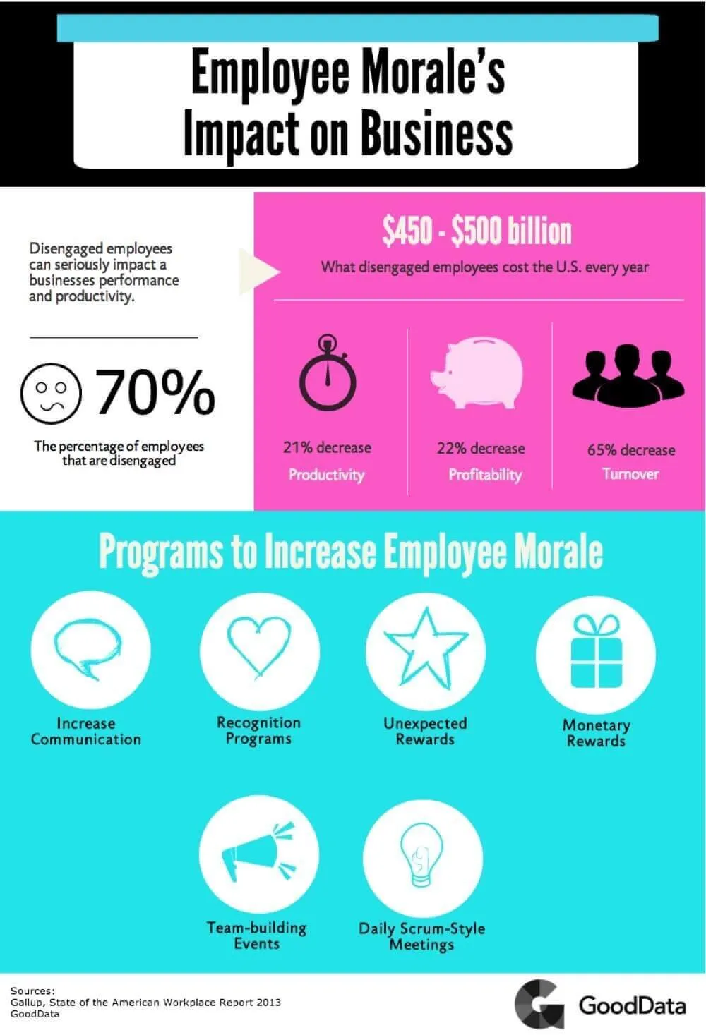 Measure employee morale with yammer chart