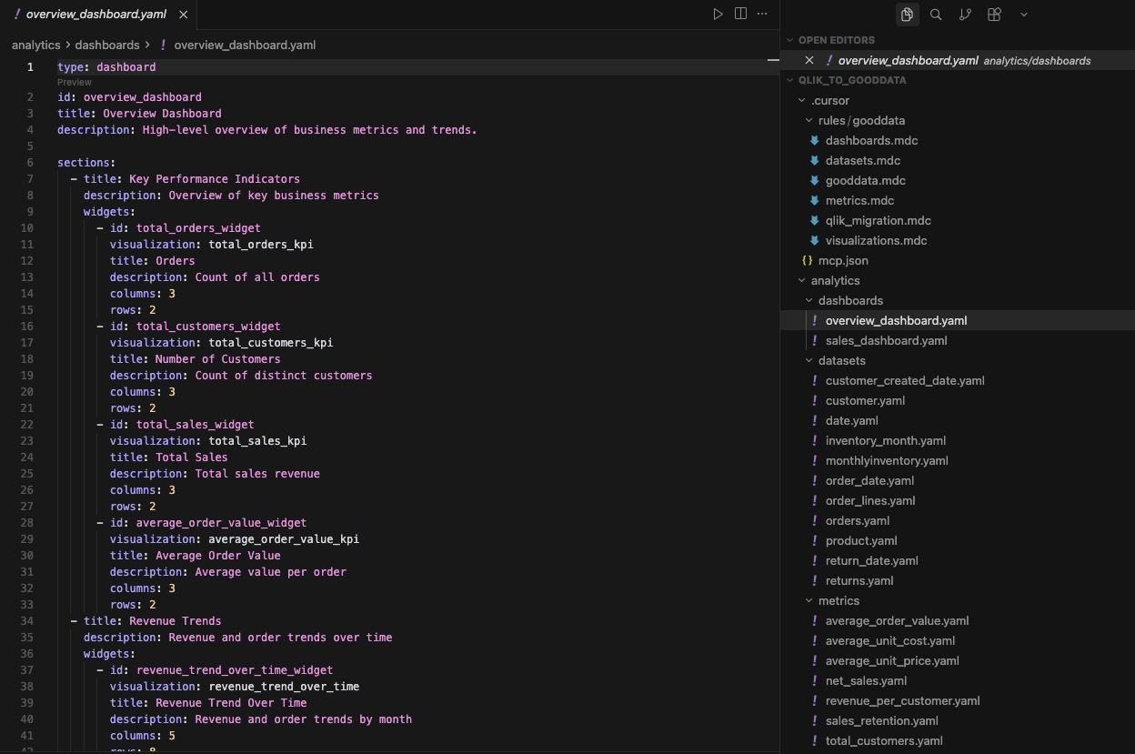 All definitions in GoodData are converted to YAML structures