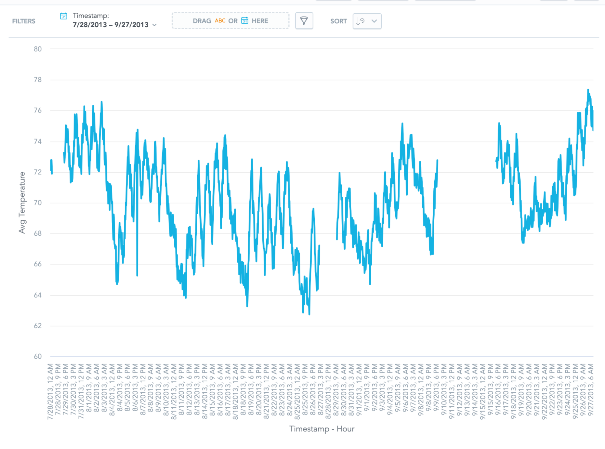 Exemplary Data for Anomaly Detection Exemplary Data for Anomaly Detection