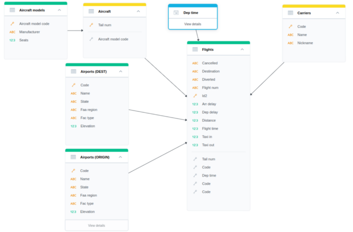GoodData web UI for model visualization and editing. GoodData web UI for model visualization and editing.