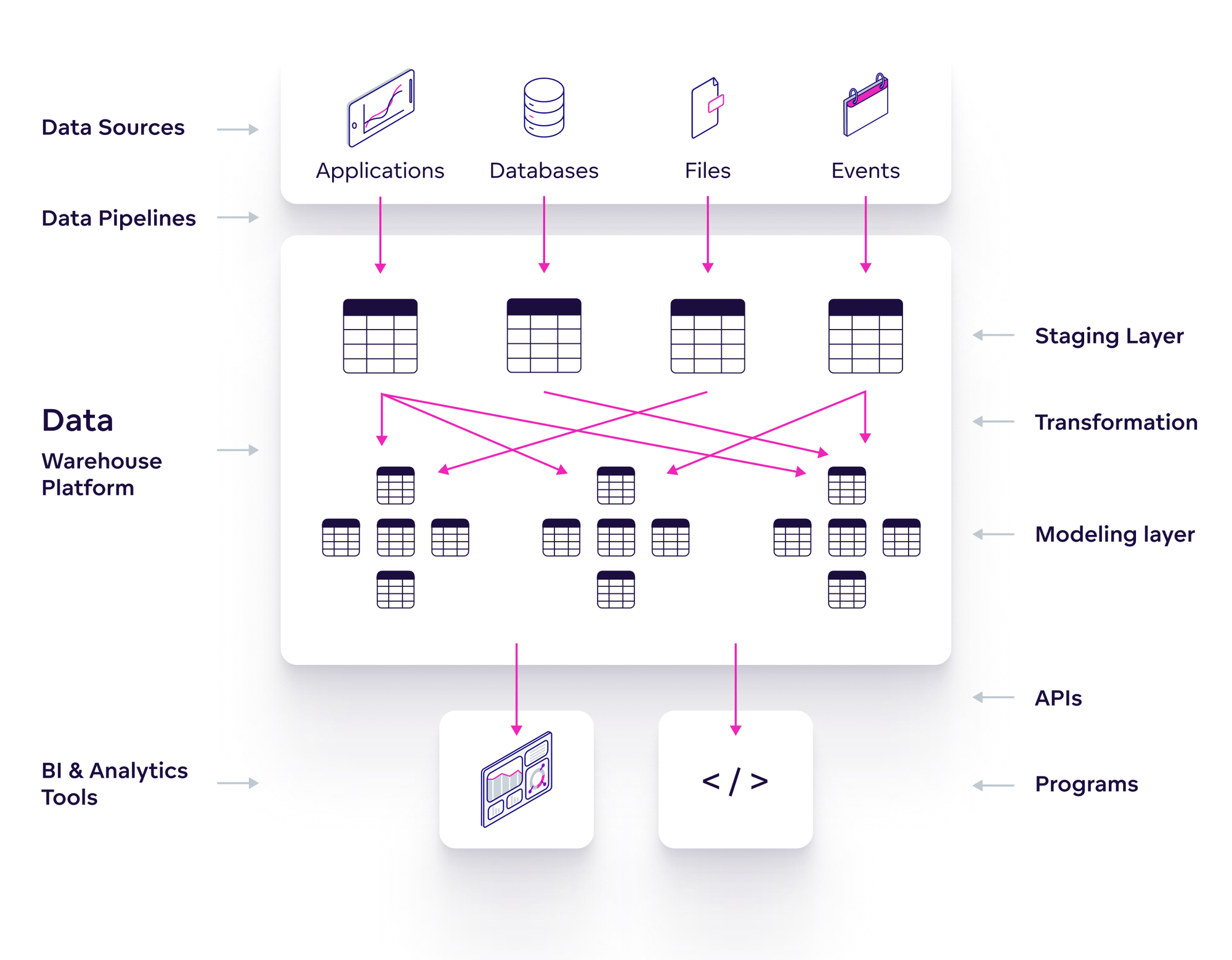 Image inspiration: SDG Group Modern data architecture overview