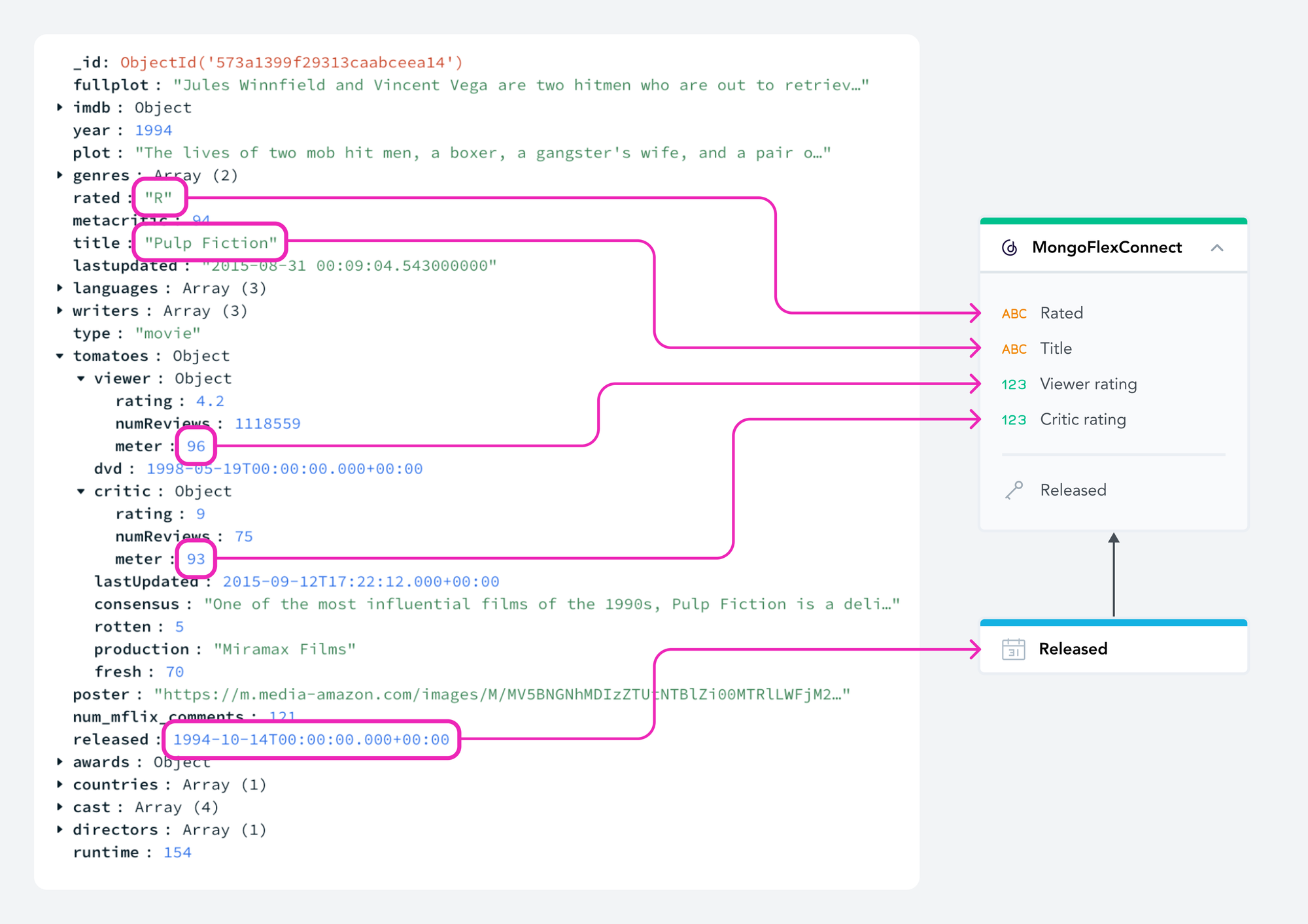 Schema of the mapping of the JSON on GoodData table Schema of the mapping of the JSON on GoodData table