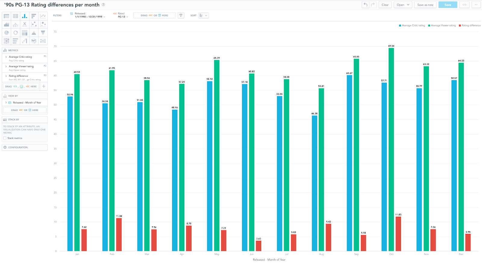 Sample report using the FlexConnect data from MongoDB Sample report using the FlexConnect data from MongoDB