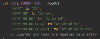 Date Format Map