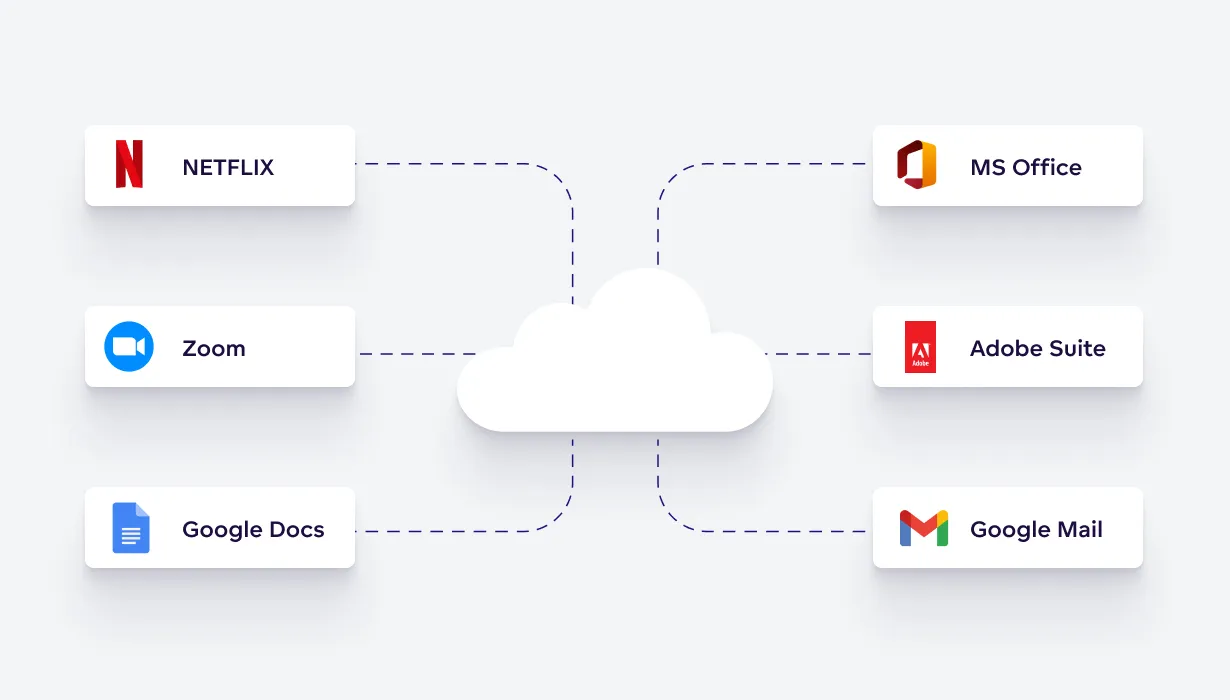 Examples of multitenancy Examples of multitenancy