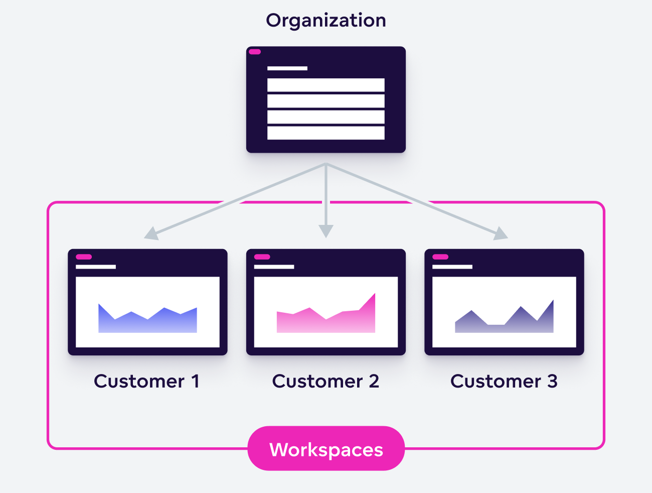 Workspace hierarchy in GoodData Analytics workspaces in GoodData