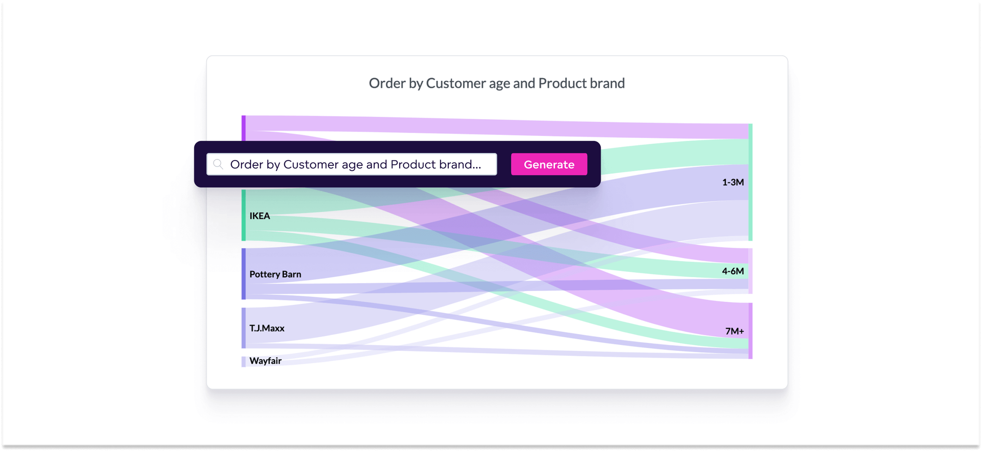 AI-powered features like NLQ mean faster insights and faster decisions.