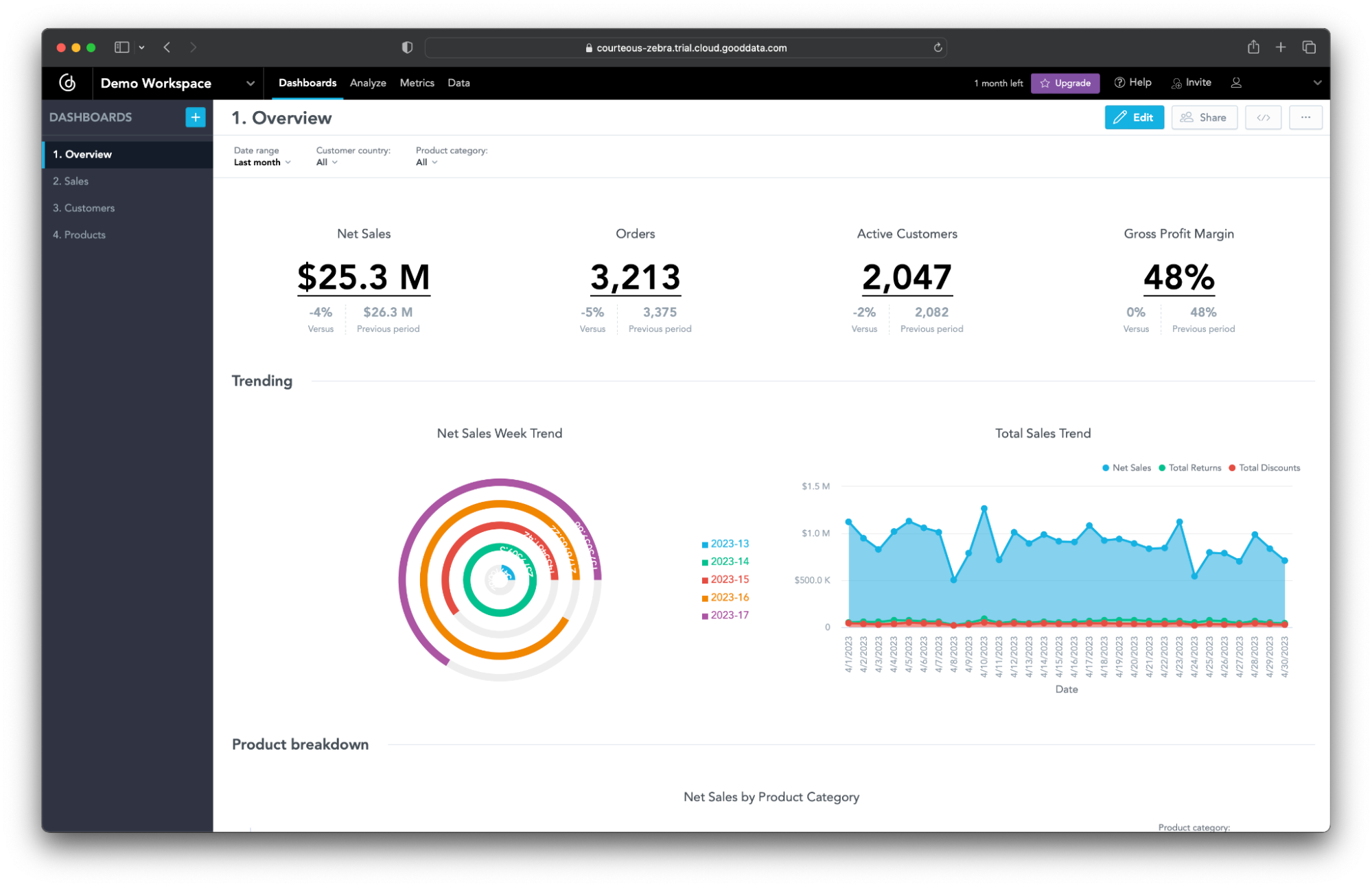 Example of Dashboard With a Radial Chart Example of Dashboard With a Radial Chart