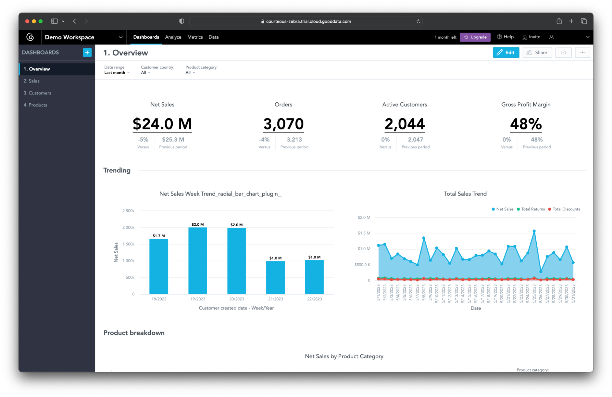 Example of Dashboard Without a Radial Chart Example of Dashboard Without a Radial Chart