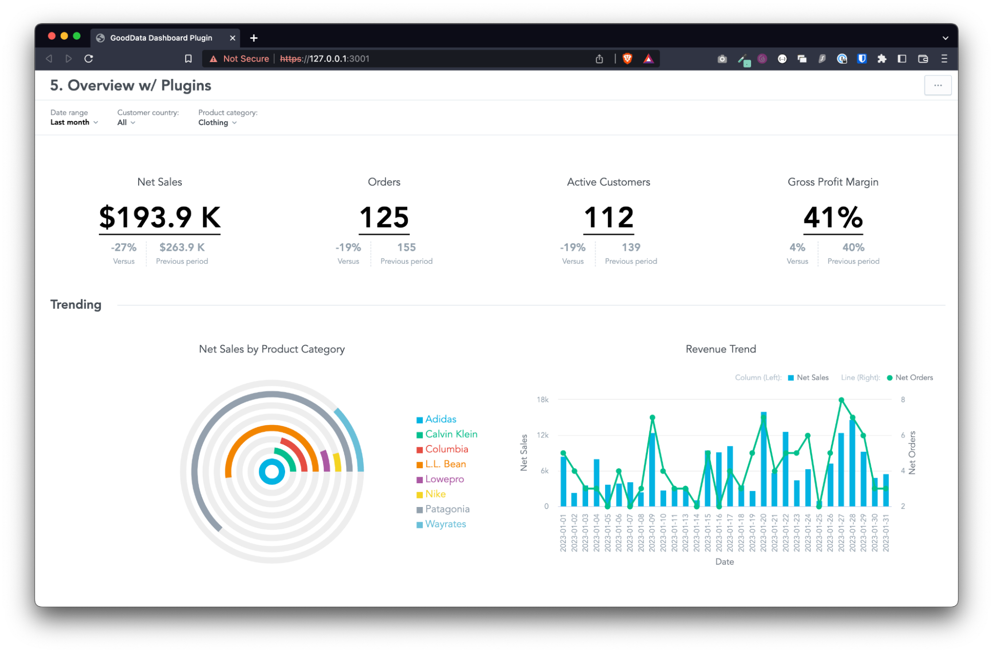 Example of the Radial Bar Chart plugin