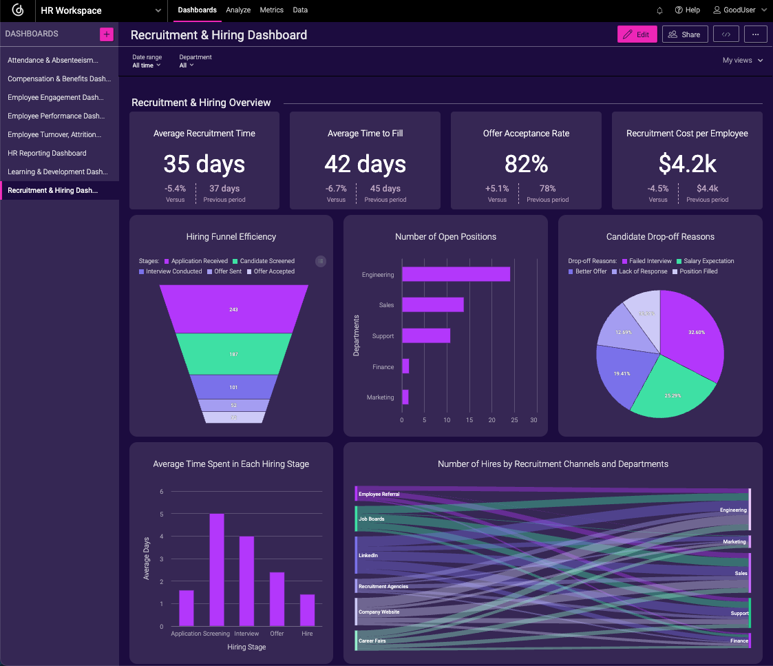 Recruitment & Hiring Dashboard Recruitment & Hiring Dashboard