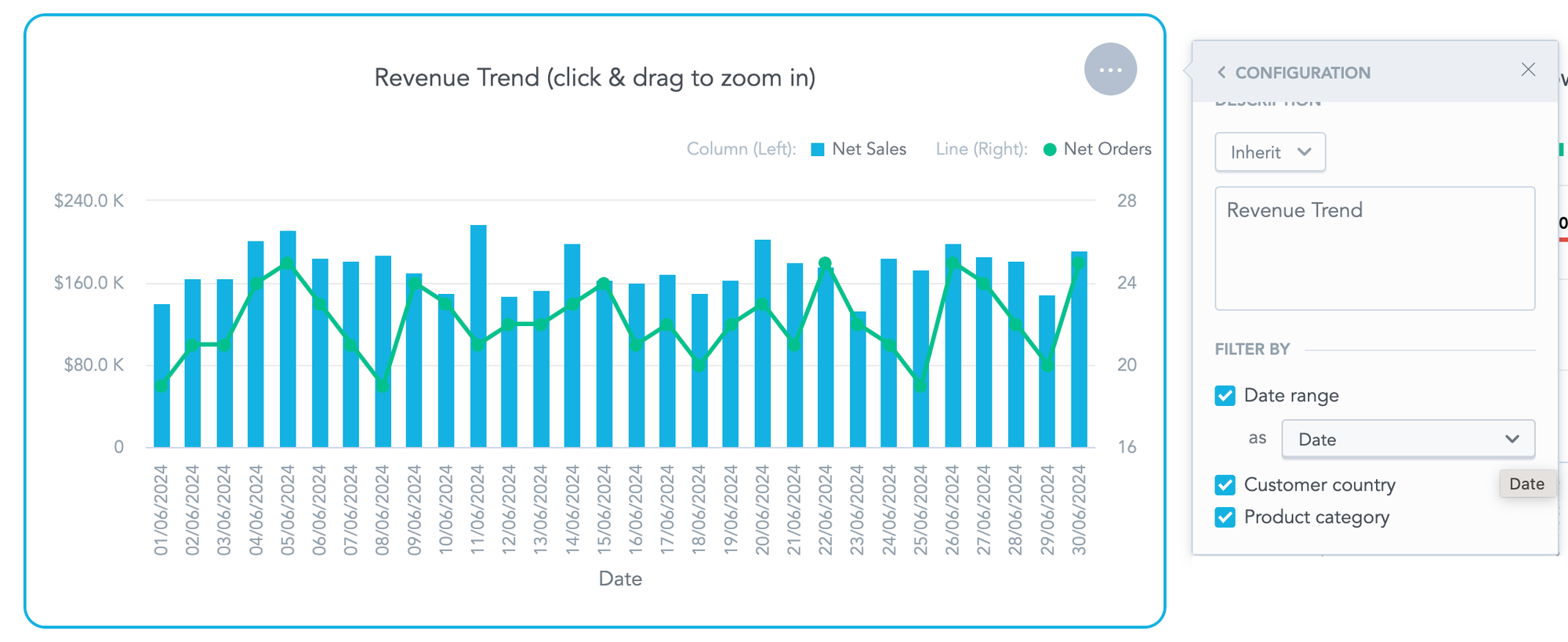 A report that shows the total revenue broken down by date. A report that shows the total revenue broken down by date.