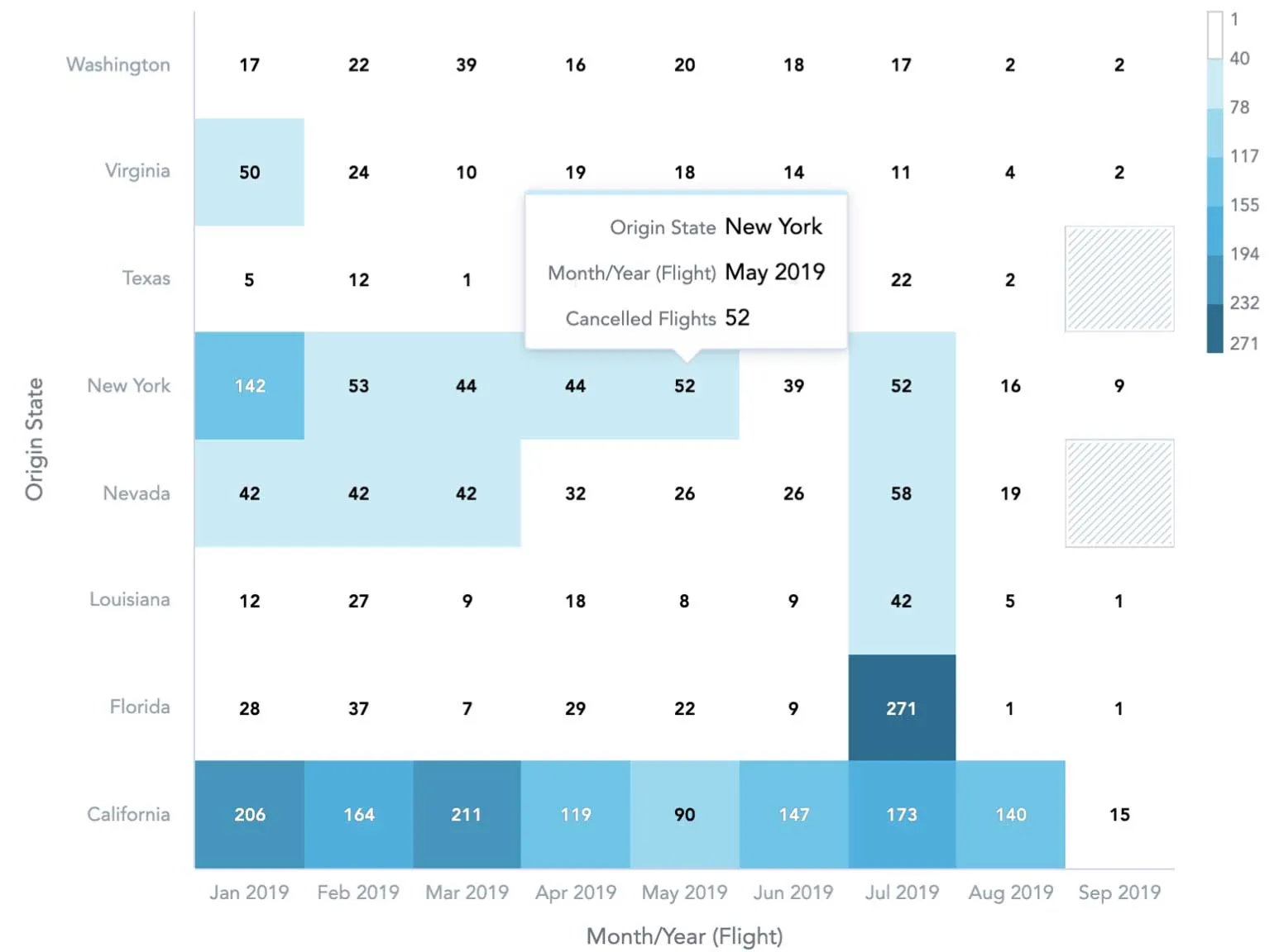 Heatmaps