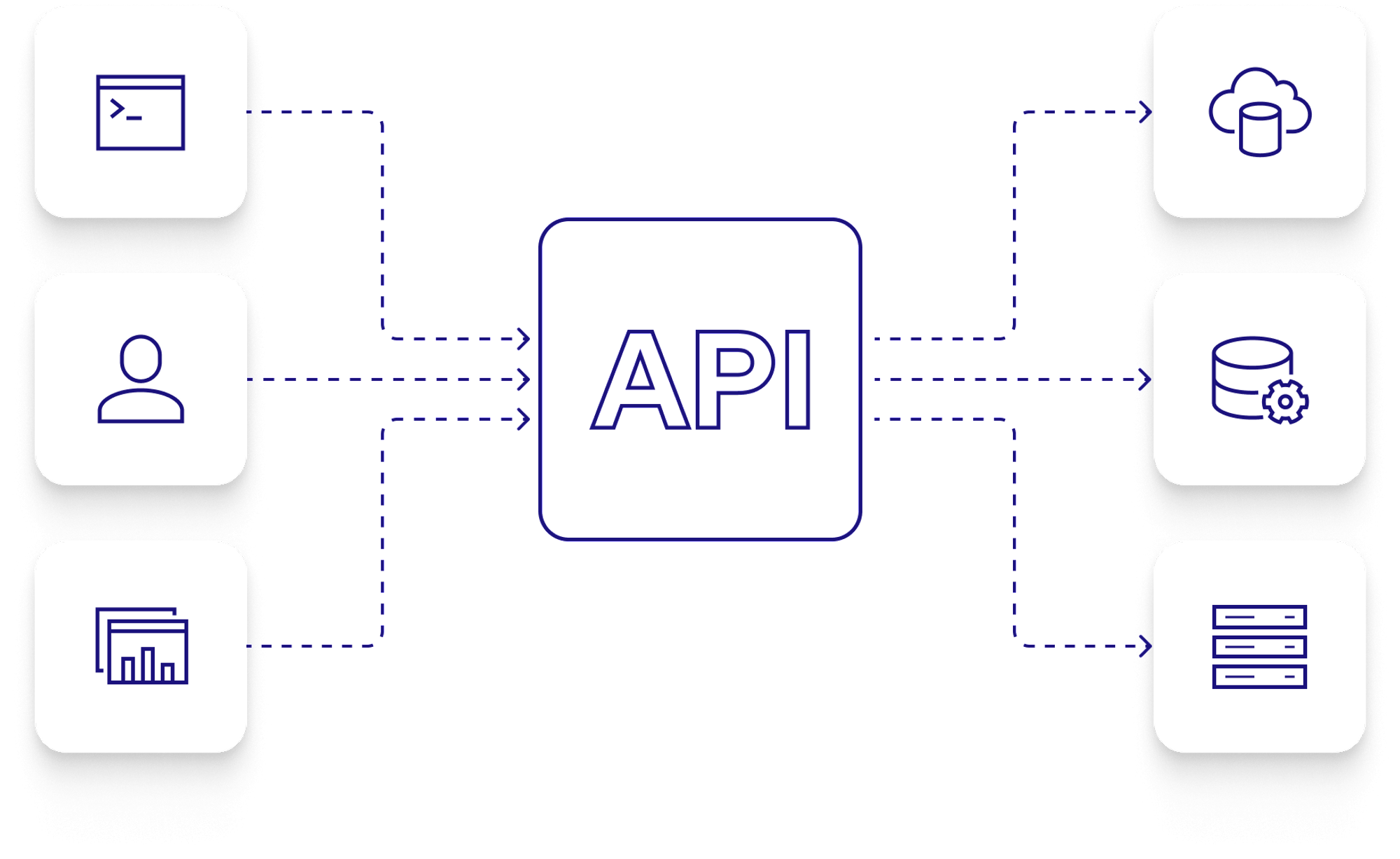 APIs connecting to various apps