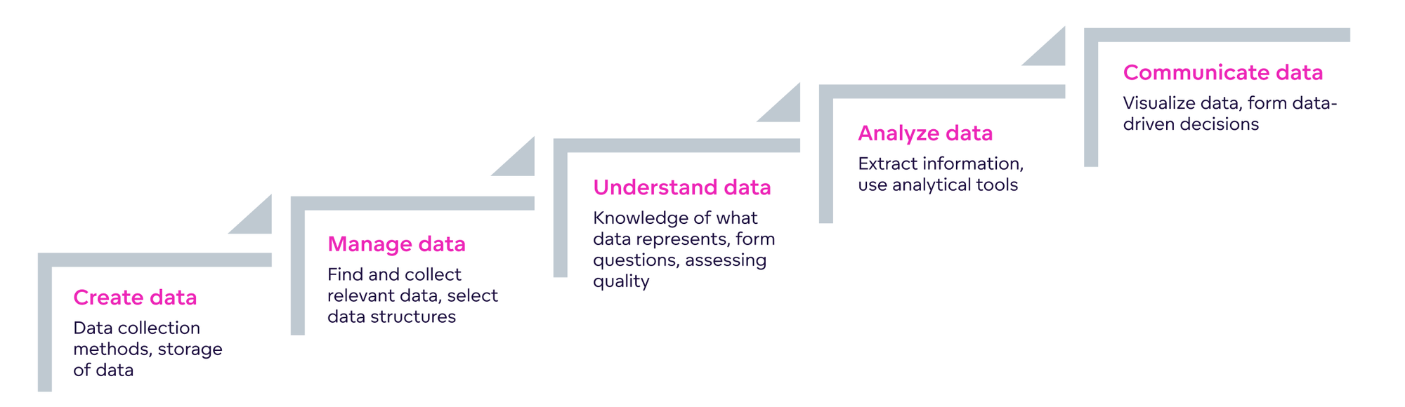What is data literacy? What is data literacy?