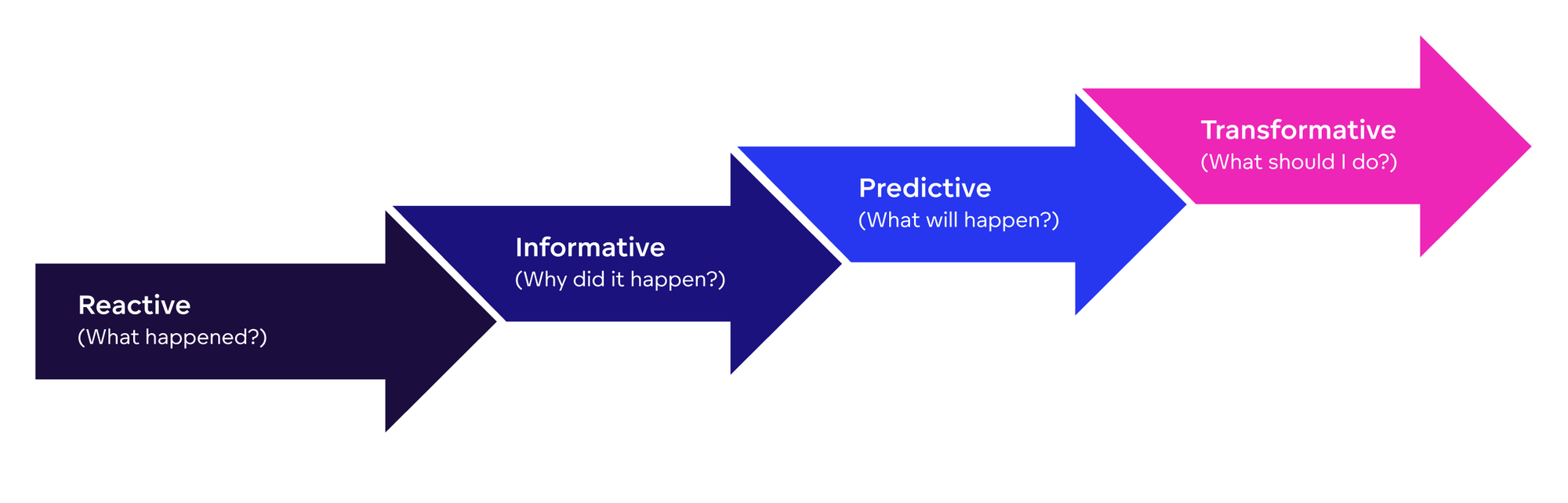 Decision-making process Decision-making process