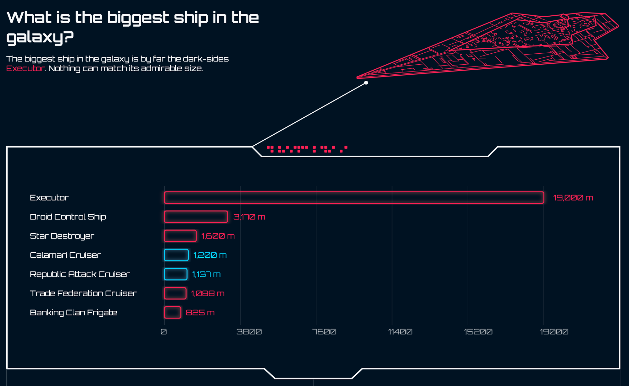 GoodData Star Wars Dashboard