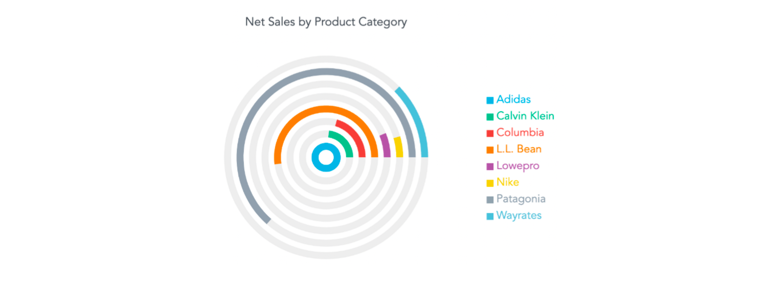 Radial Bar Chart Radial Bar Chart