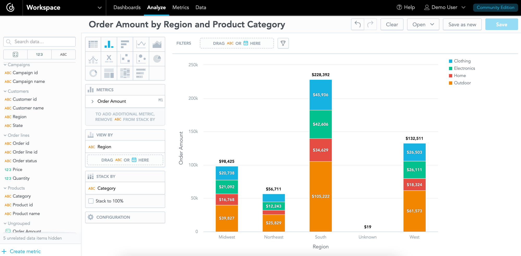 Single metrics in GoodData are sliceable and usable in all visualizations defined in your SDM. Screenshot of GoodData’s Analytical Designer tool. Sales chart depicting order amounts of various product categories by region.