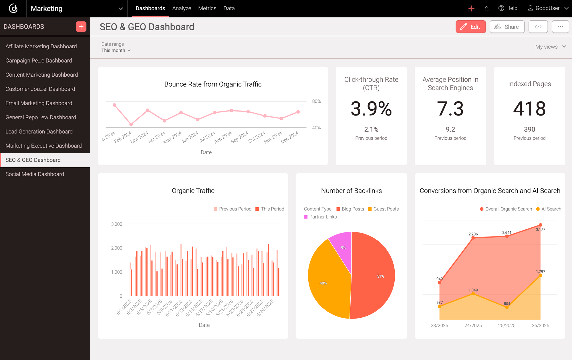 SEO & GEO Dashboard SEO & GEO Dashboard