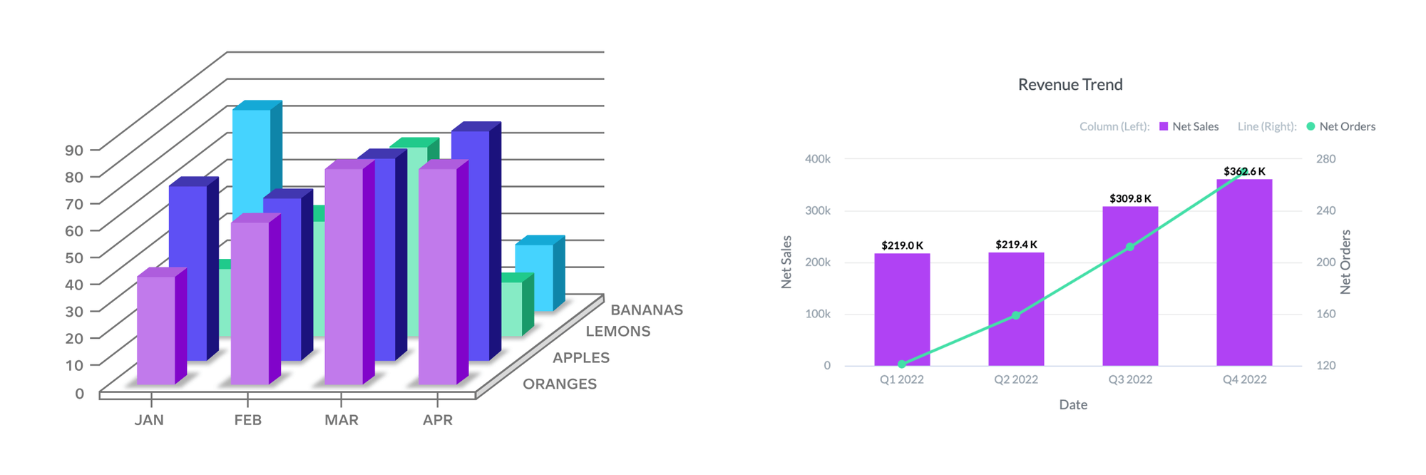 The difference between a complicated and simple visualization The difference between a complicated and simple visualization