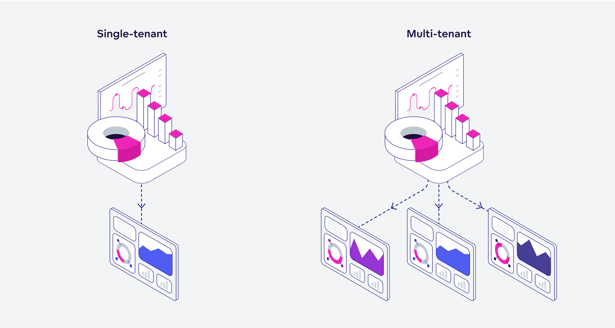 Single-tenant architecture vs. multi-tenant architecture for analytics